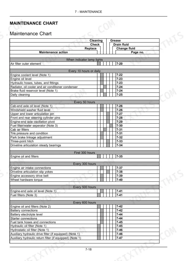 New Holland TV6070 maintenance chart table listing service intervals, maintenance actions, and corresponding manual page numbers.