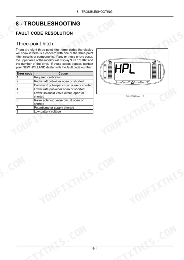 New Holland TV6070 troubleshooting table for three-point hitch fault codes and monitor display illustration.
