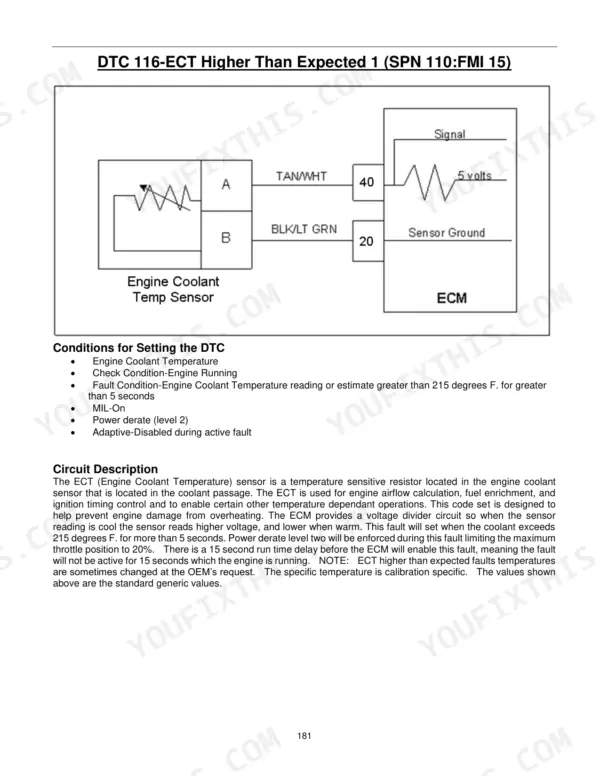 Power Solutions International PSI 2.0L, PSI 2.4L wiring diagram and troubleshooting for DTC 116 ECT sensor circuit.