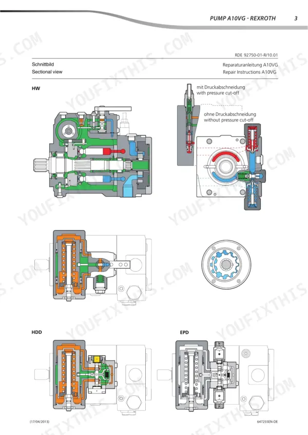 Rexroth A10VG sectional view diagrams showing HW, HDD, and EPD control configurations with pressure cut-off details.
