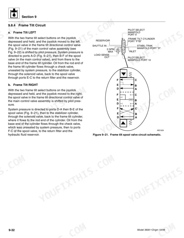 Sky Trak 3606 frame tilt circuit hydraulic schematic and operation procedures for left and right tilt functions.
