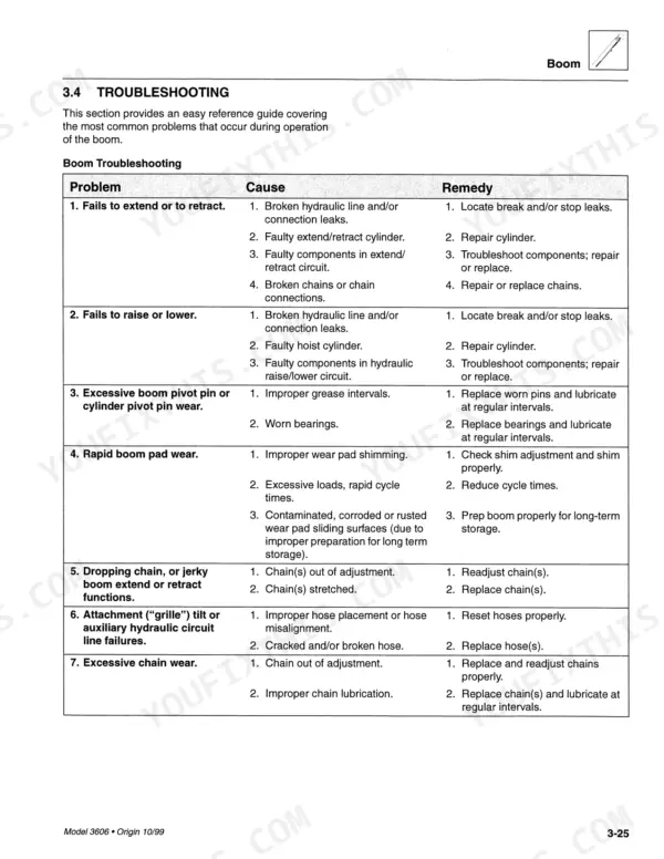 Sky Trak 3606 boom troubleshooting table listing common problems, causes, and remedies for hydraulic and mechanical failures.
