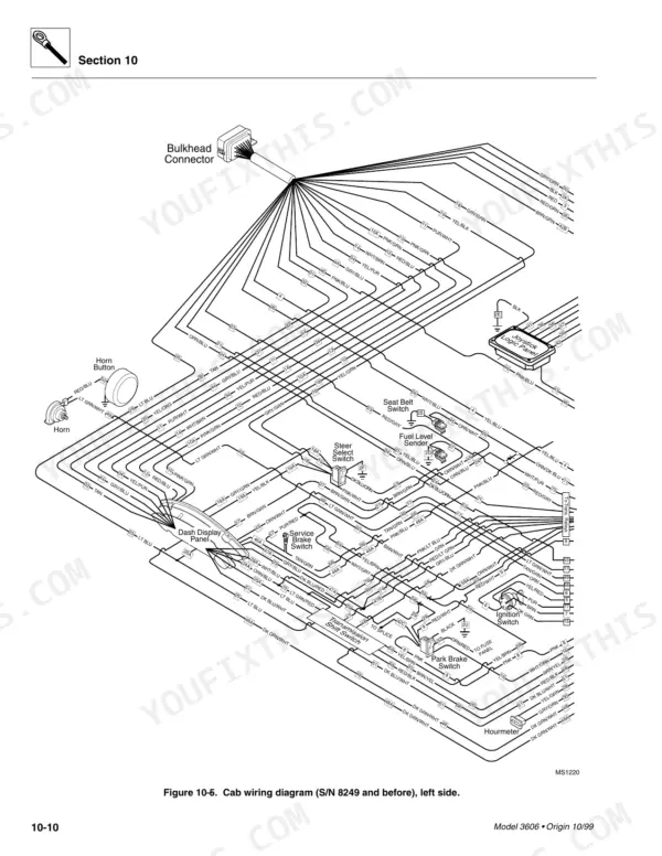 Sky Trak 3606 cab wiring diagram showing connections for horn, dash display, joystick, and switches for S/N 8249 and before.