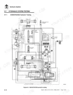 skytrak-4266-variants-telescopic-material-handler-service-manual-8990405-hydraulic-274.webp Skytrak 4266, 4270H, 4270L, 4290H, 4290L hydraulic system testing diagram showing pump, cylinders, and control manifolds.