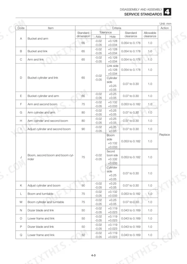 Takeuchi TB1160W service standards table showing clearance and tolerance dimensions for boom, arm, and bucket components.