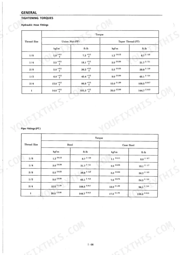 Takeuchi TB15 torque specification tables for hydraulic hose fittings and pipe fittings by thread size in kgf-m and ft-lb.