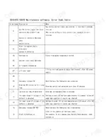 takeuchi-tb153fr-compact-excavator-workshop-manual-cj3e004-error-codes-430.webp Takeuchi TB153FR and 180FR maintenance software error code table listing descriptions and notes for codes 01 through 15.