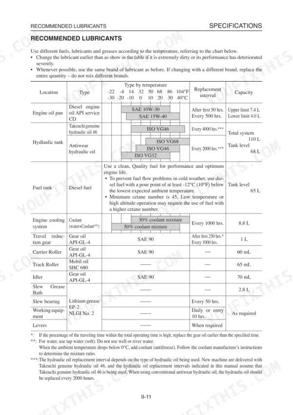 Takeuchi TB153FR recommended lubricants and fuel specifications table including oil types, capacities, and replacement intervals.