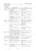 takeuchi-tb153fr-compact-excavator-workshop-manual-cj3e004-troubleshooting-210.webp Takeuchi TB153FR hydraulic pump troubleshooting table listing symptoms, probable causes, and remedies for hydraulic system issues.