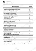 takeuchi-tb175-hydraulic-excavator-operator-manual-al3e008-maintenance-106.webp Takeuchi TB175 maintenance chart table listing inspection, lubrication, and replacement intervals by operating hours.