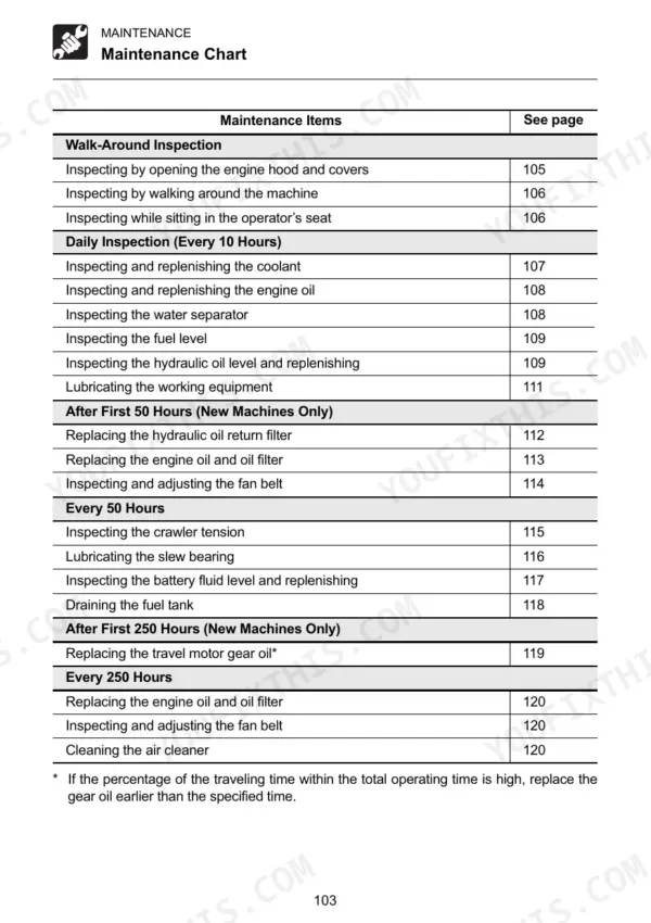 Takeuchi TB175 maintenance chart table listing inspection, lubrication, and replacement intervals by operating hours.