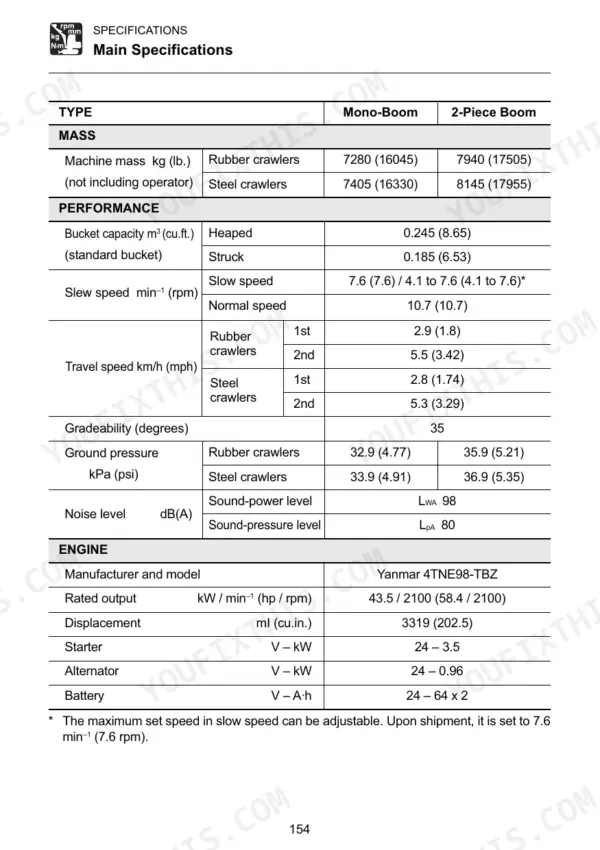 Takeuchi TB175 main specifications table including mass, performance, travel speed, ground pressure, and Yanmar 4TNE98-TBZ engine data.