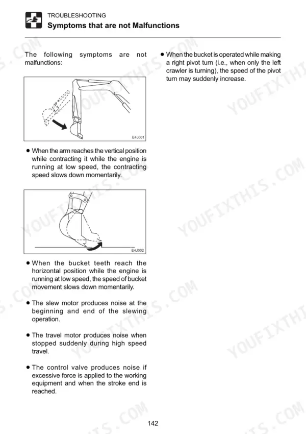 Takeuchi TB175 troubleshooting guide for normal operating symptoms like arm movement, bucket speed, and motor noise.
