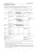 takeuchi-tb175-hydraulic-excavator-workshop-manual-cl7e002-maintenance-33.webp Takeuchi TB175 recommended lubricants and fluid capacity specifications table for engine, hydraulic, and cooling systems.