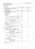 takeuchi-tb175-hydraulic-excavator-workshop-manual-cl7e002-specs-26.webp Takeuchi TB175 specifications table showing machine weight, bucket capacity, engine performance, and dimensions data.
