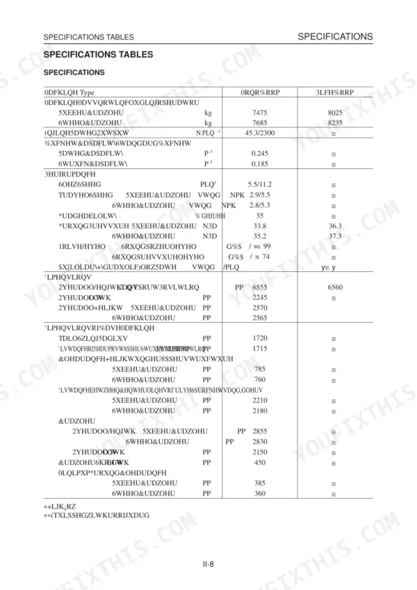 Takeuchi TB175 specifications table showing machine weight, bucket capacity, engine performance, and dimensions data.