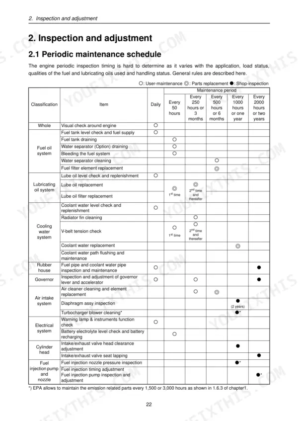 Takeuchi TB180FR periodic maintenance schedule table detailing engine inspection intervals for fuel, oil, and cooling systems.