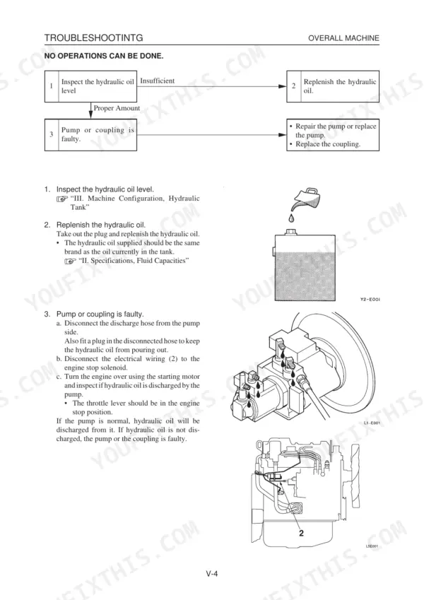 Takeuchi TB180FR troubleshooting flow chart and procedures for hydraulic oil level and pump or coupling faults.