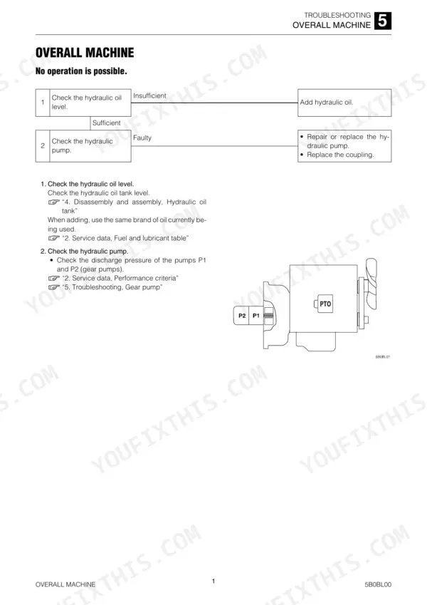 Takeuchi TB210R troubleshooting chart for machine operation failure, including hydraulic oil and pump inspection steps.