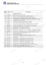 takeuchi-tb2150-hydraulic-excavator-operator-manual-an4e000-error-codes-291.webp Takeuchi TB2150 engine error code list table showing KWP-Code, SPN, FMI, and error details for troubleshooting.
