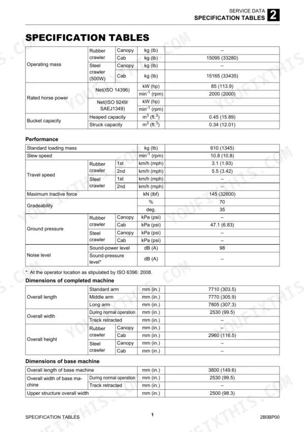 Takeuchi TB2150 service manual specification tables for operating mass, performance, and machine dimensions.