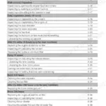 Takeuchi TB216 maintenance list table showing inspection intervals and page references for daily, 50, 100, and 250-hour service tasks.