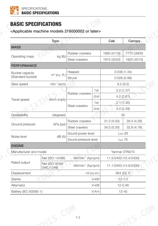 Takeuchi TB216 basic specifications table covering mass, performance, and Yanmar 3TNV70 engine data for models 216000002 or later.