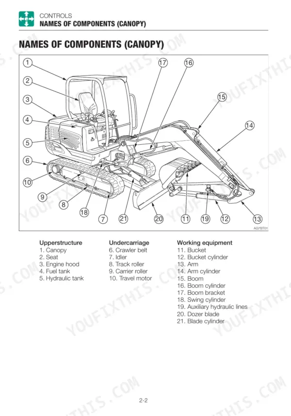 takeuchi-tb228-tb235-tb250-mini-excavator-operator-manual-ag7e017-controls-46.webp Takeuchi TB228, TB235, TB250 canopy component diagram identifying upperstructure, undercarriage, and working equipment parts.