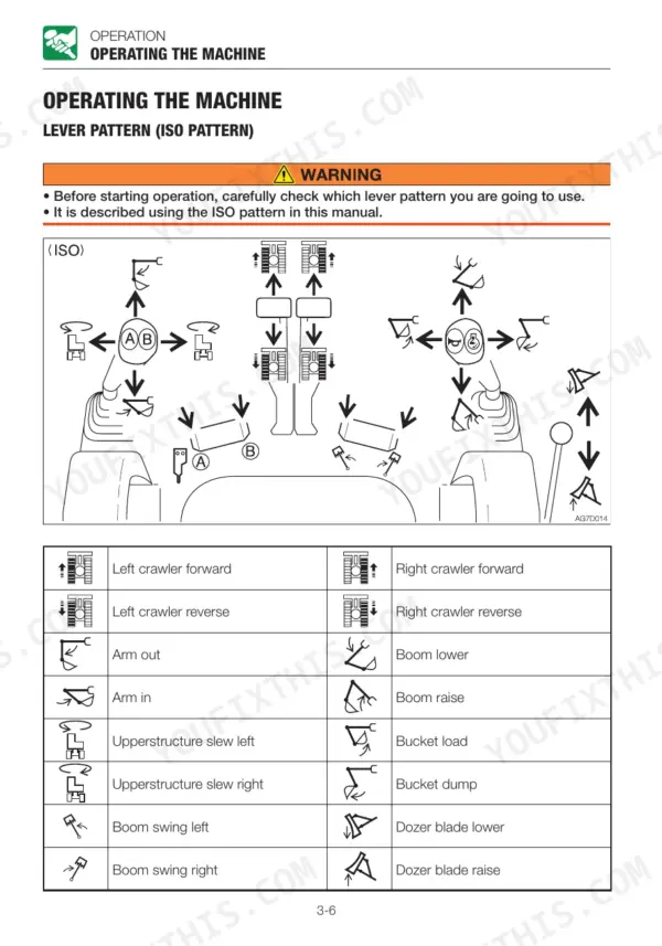 Takeuchi TB228, TB235, TB250 ISO lever pattern diagram and control function table for excavator operations.