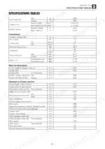takeuchi-tb235-mini-excavator-service-manual-cg7e004-specs-16.webp Takeuchi TB235 service manual specifications table covering machine dimensions, performance, and base machine measurements.
