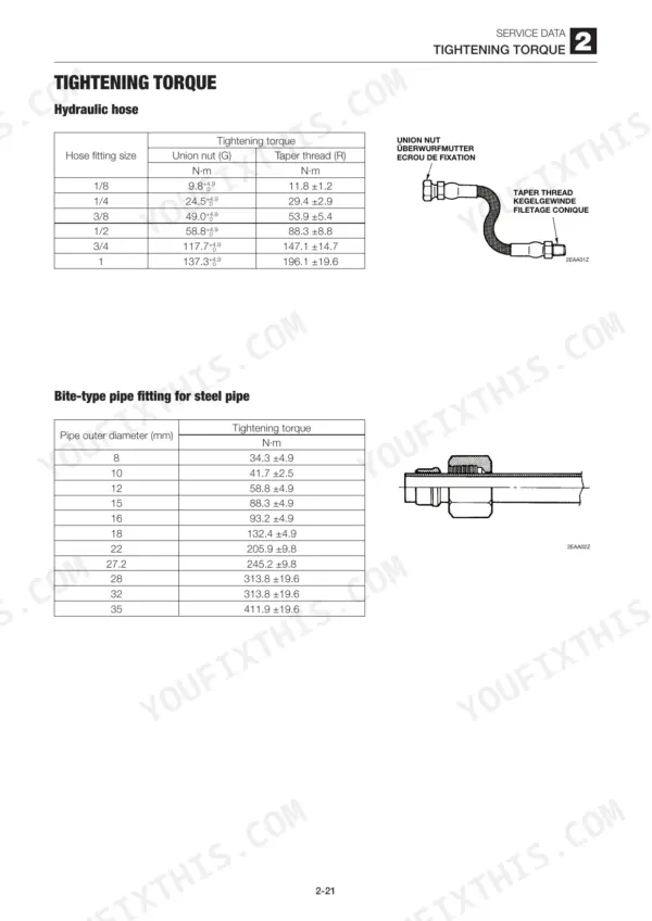 Takeuchi TB235 service manual torque specifications for hydraulic hose fittings and bite-type steel pipe fittings.