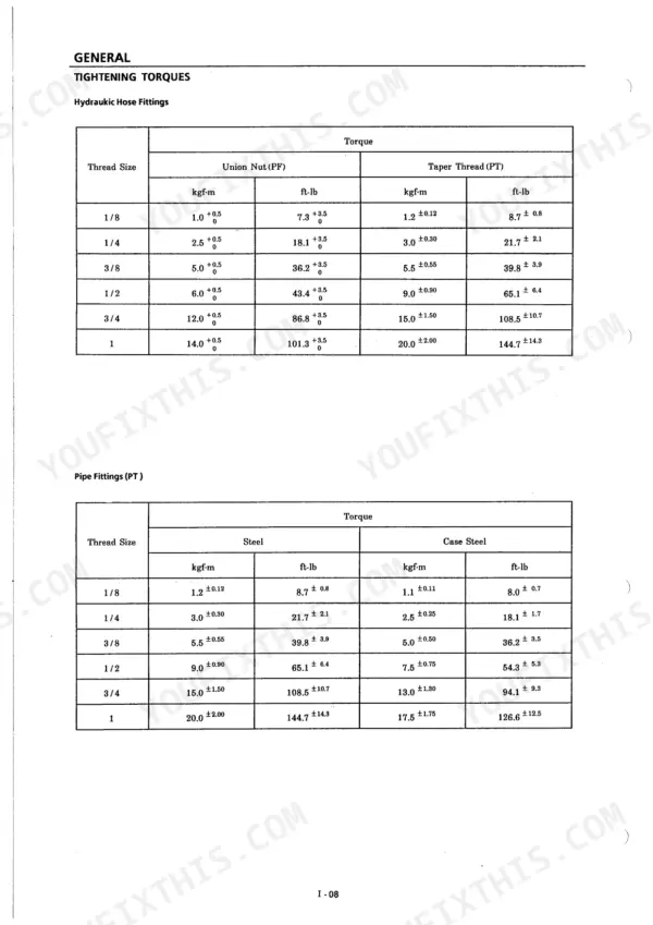 Takeuchi TB25 torque specification tables for hydraulic hose fittings and pipe fittings in kgf-m and ft-lb.