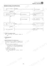 Takeuchi TB250 troubleshooting flowchart for insufficient hydraulic force, covering piston pump noise and relief valve checks.