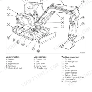 Takeuchi TB260 canopy component diagram identifying upperstructure, undercarriage, and working equipment parts.