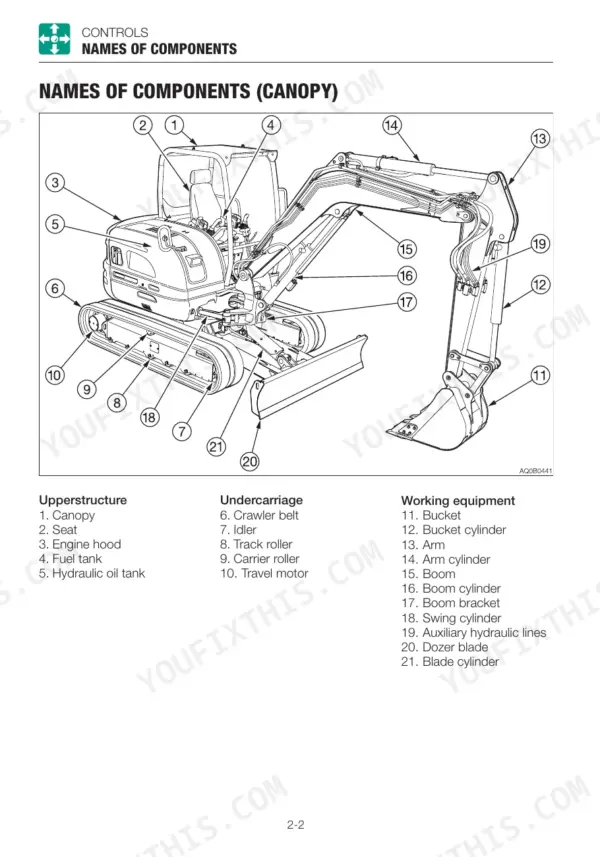 takeuchi-tb260-mini-excavator-operator-manual-aq0e007-controls-52.webp Takeuchi TB260 canopy component diagram identifying upperstructure, undercarriage, and working equipment parts.