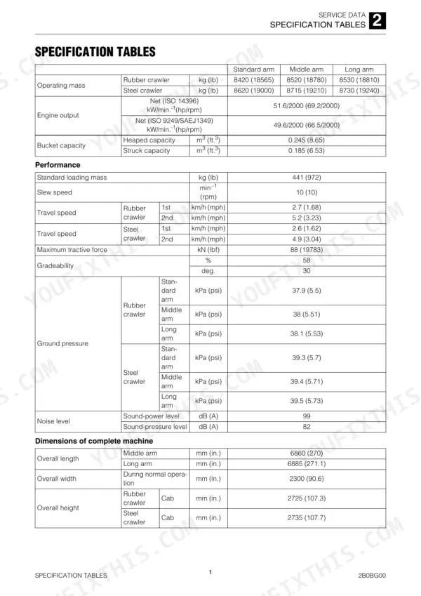 Takeuchi TB280FR service manual specification tables for operating mass, engine output, performance, and machine dimensions.