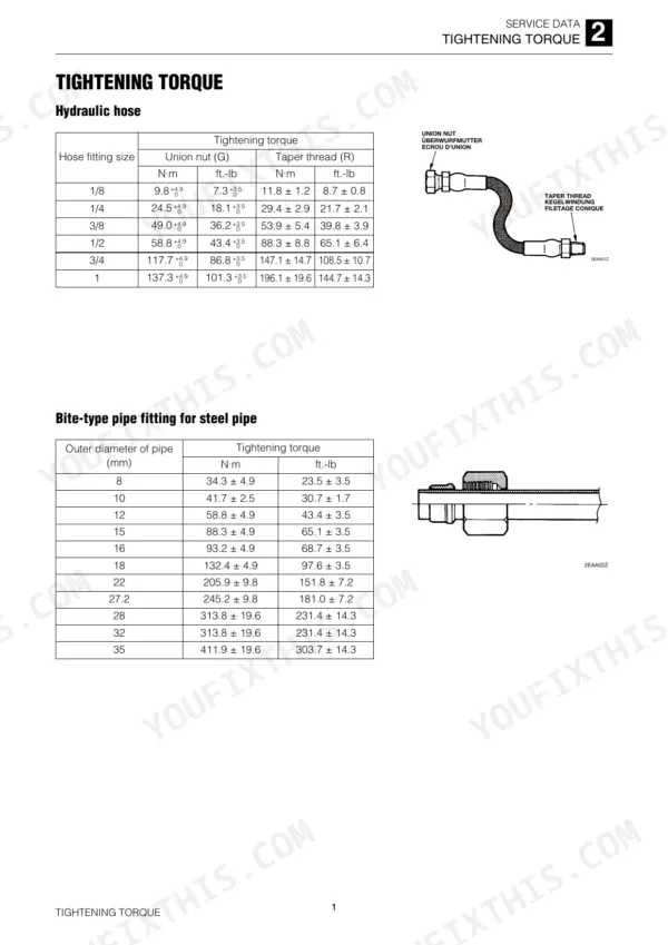 Takeuchi TB285 tightening torque tables for hydraulic hose fittings and bite-type pipe fittings for steel pipe.