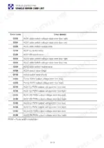 Takeuchi TB290 error code list table showing AUX slide switch and PWM output voltage error codes 6503 through 8046.