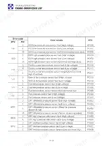 Takeuchi TB290 engine error code list table showing SPN, FMI, error details, and DTC codes for sensors and DPF systems.