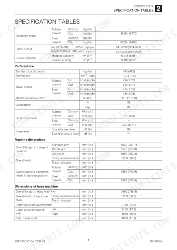 Takeuchi TB290 service manual specification tables for operating mass, performance, machine dimensions, and base machine dimensions.