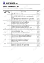 takeuchi-tb295w-hydraulic-excavator-operator-manual-aw6e005-error-codes-260.webp Takeuchi TB295W engine error code list table showing SPN, FMI, error details, and DTC codes for sensors and pressure systems.