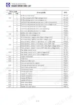 takeuchi-tb295w-hydraulic-excavator-operator-manual-aw6e005-error-codes-261.webp Takeuchi TB295W engine error code list table showing SPN, FMI, error details, and DTC codes for sensors and injectors.