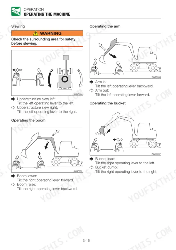Takeuchi TB295W operating instructions for slewing, boom, arm, and bucket control lever movements.