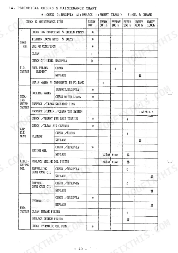 Takeuchi TB650S, TB-10S periodical checks and maintenance chart showing service intervals for engine, fuel, and hydraulic systems.