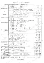takeuchi-tb650s-tb-10s-diesel-backhoe-operator-manual-mdtn-11-9-84-specs-8.webp Takeuchi TB650S, TB-10S technical specifications table including dimensions, engine, hydraulic, and performance data.