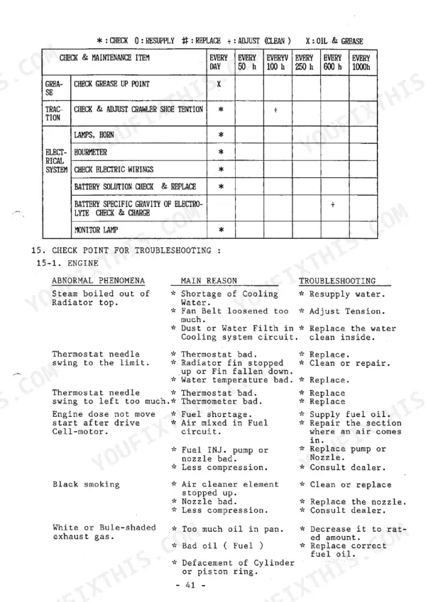 Takeuchi TB650S, TB-10S maintenance schedule table and engine troubleshooting guide for abnormal phenomena and main reasons.