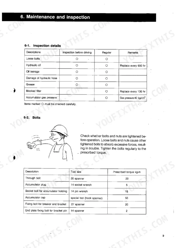 Takeuchi TKB-70 maintenance inspection table and bolt torque specifications table with tool sizes for hydraulic breaker components.