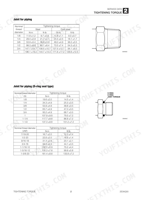 Takeuchi TL12 service manual page showing tightening torque tables for piping joints and O-ring seal type fittings.