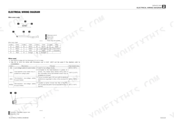 takeuchi-tl12-track-loader-service-manual-cu7e006-wiring-39.webp Takeuchi TL12 electrical wiring diagram showing wire color codes, charts, and specifications for AV, AVX, AVS, and AVSS wire types.