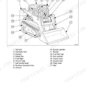 Takeuchi TL120, TL130, TL140, TL150 diagram showing numbered component names for the loader controls, bucket, and tracks.